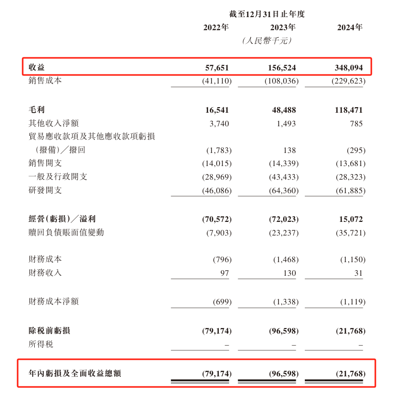 来源：承泰科技招股书