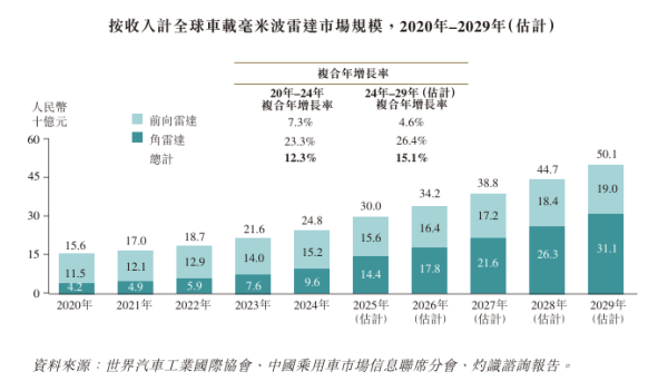 丰益国际 承泰科技拟赴港IPO，近三年持续亏损